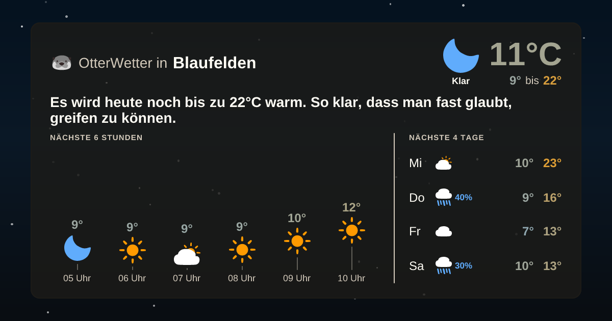 Widget-Vorschau für Blaufelden Wetter-Widget-Vorschau mit Vorhersagedaten für Blaufelden