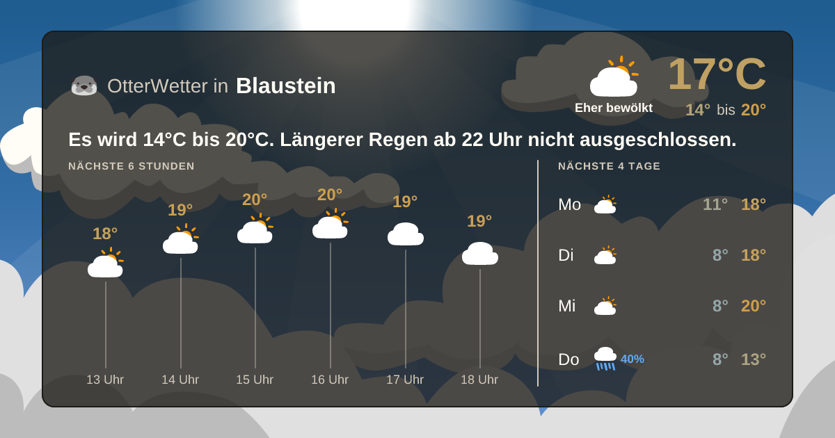 Widget-Vorschau für Blaustein Wetter-Widget-Vorschau mit Vorhersagedaten für Blaustein