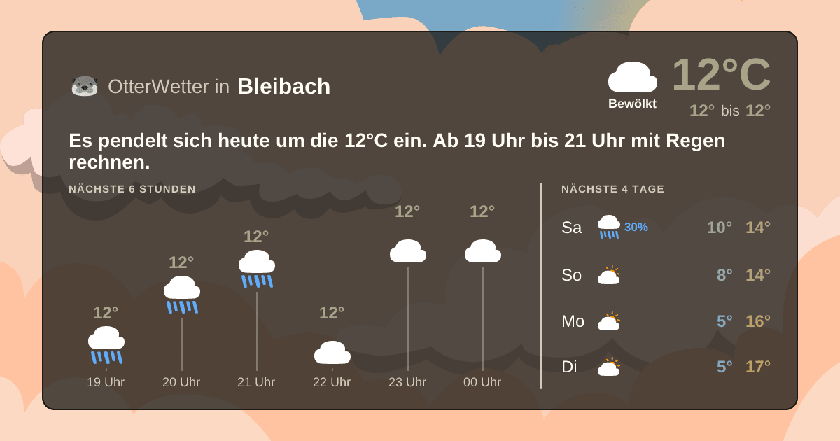 Widget-Vorschau für Bleibach Wetter-Widget-Vorschau mit Vorhersagedaten für Bleibach