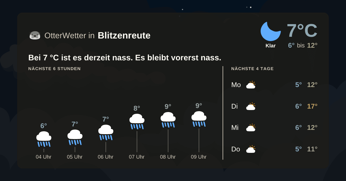 OtterWetter-Widget Blitzenreute
