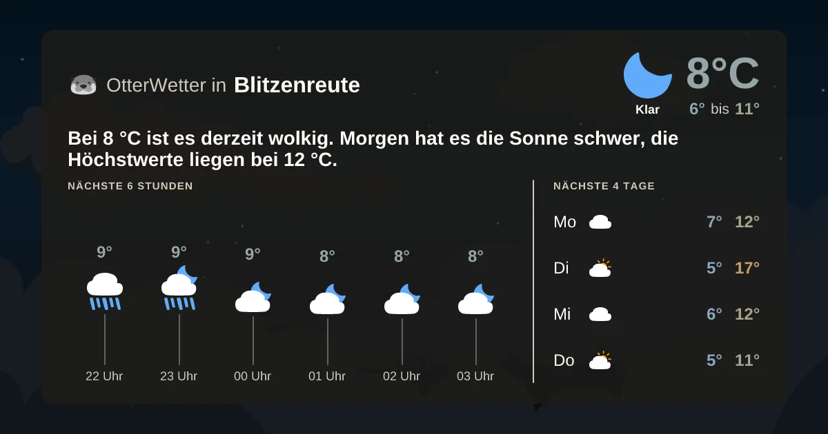 Wetter-Widget-Vorschau mit Vorhersagedaten für Blitzenreute