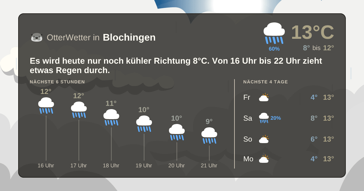 Widget-Vorschau für Blochingen Wetter-Widget-Vorschau mit Vorhersagedaten für Blochingen