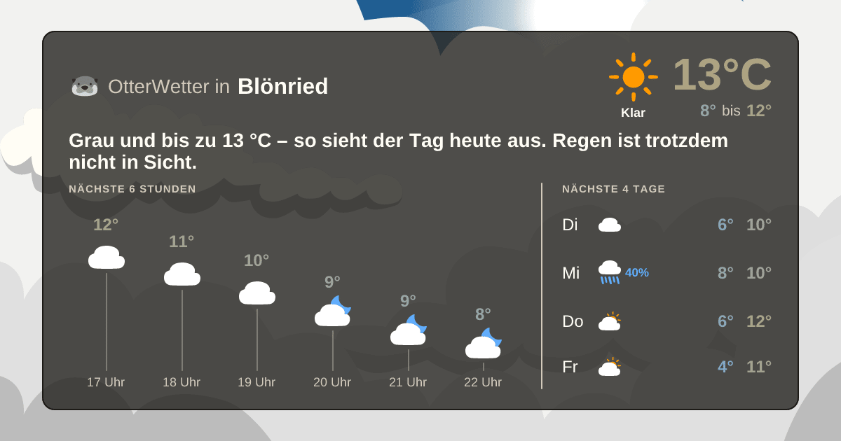 OtterWetter-Widget Blönried