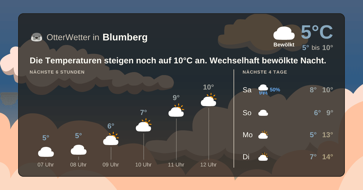 OtterWetter-Widget Blumberg