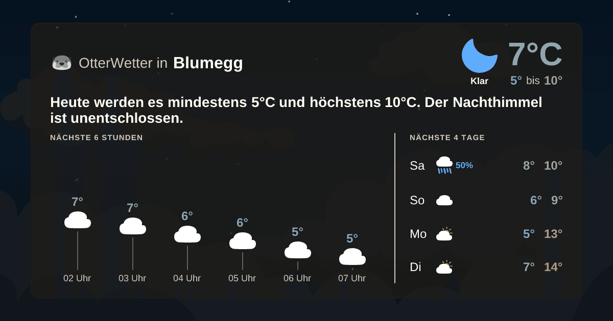 Wetter-Widget-Vorschau mit Vorhersagedaten für Blumegg