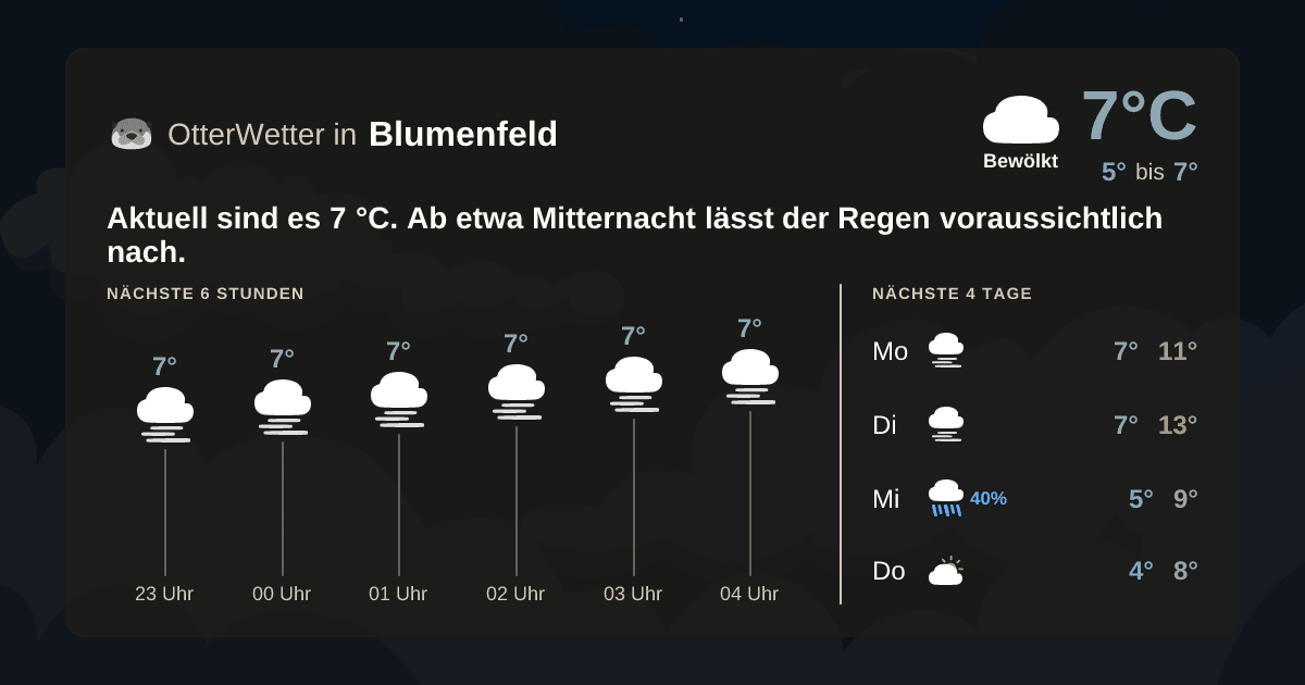 Widget-Vorschau für Blumenfeld Wetter-Widget-Vorschau mit Vorhersagedaten für Blumenfeld