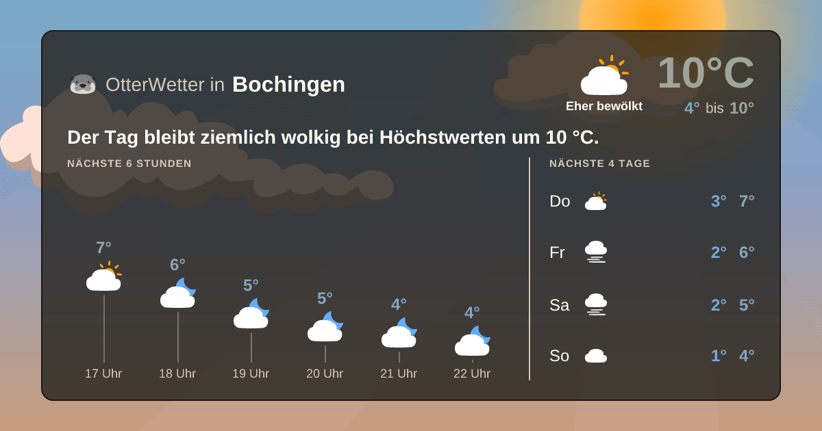 OtterWetter-Widget Bochingen