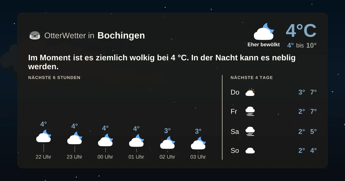 Wetter-Widget-Vorschau mit Vorhersagedaten für Bochingen