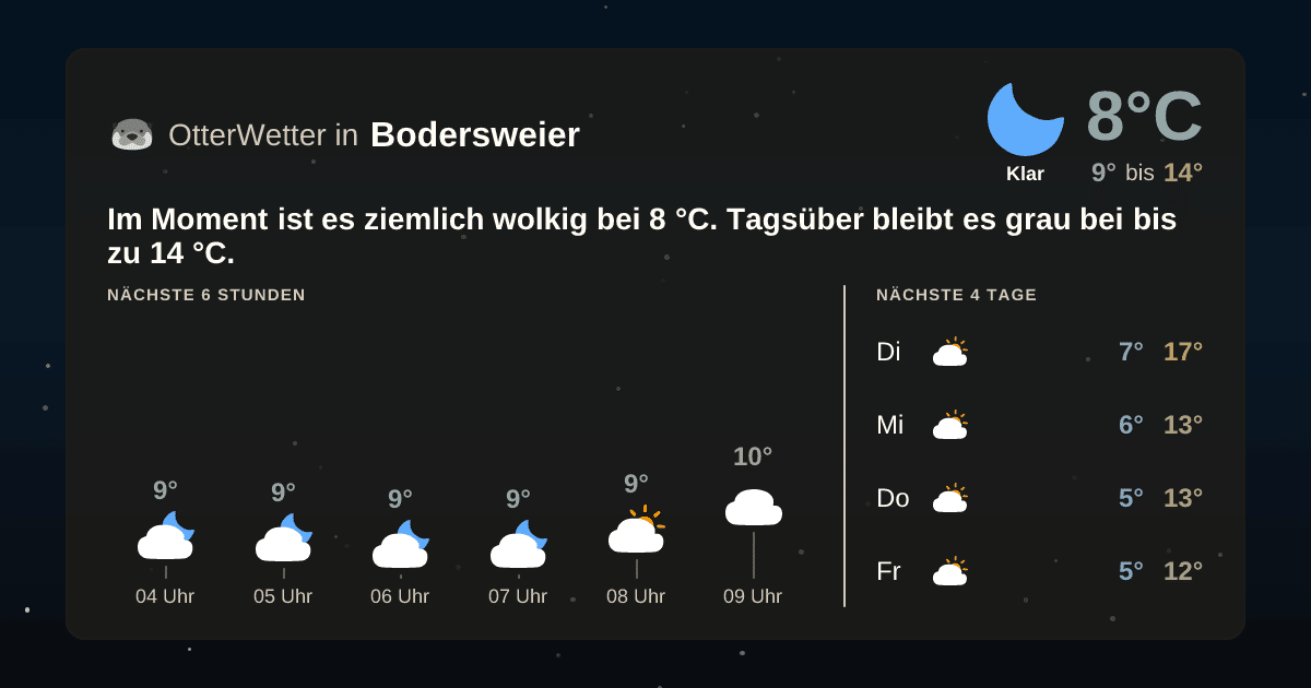 OtterWetter-Widget Bodersweier