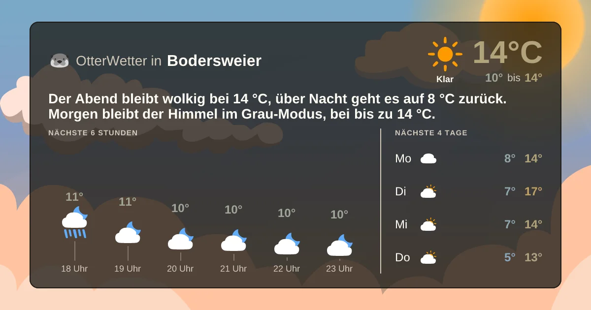 Widget-Vorschau für Bodersweier Wetter-Widget-Vorschau mit Vorhersagedaten für Bodersweier