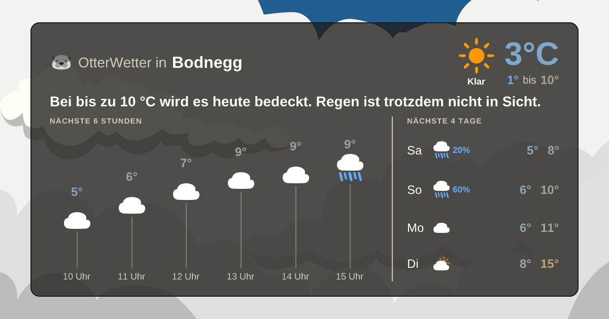 OtterWetter-Widget Bodnegg
