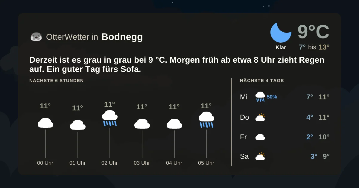 Wetter-Widget-Vorschau mit Vorhersagedaten für Bodnegg