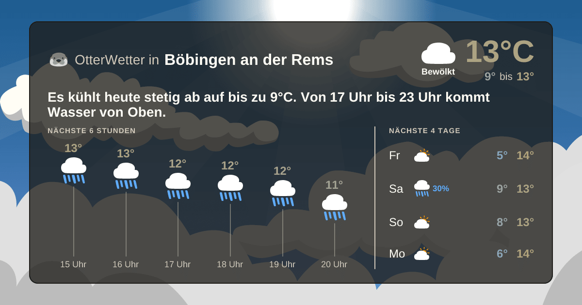 Widget-Vorschau für Böbingen an der Rems Wetter-Widget-Vorschau mit Vorhersagedaten für Böbingen an der Rems