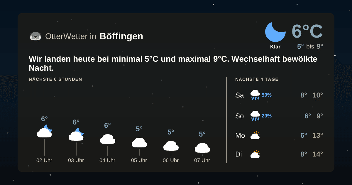 Widget-Vorschau für Böffingen Wetter-Widget-Vorschau mit Vorhersagedaten für Böffingen