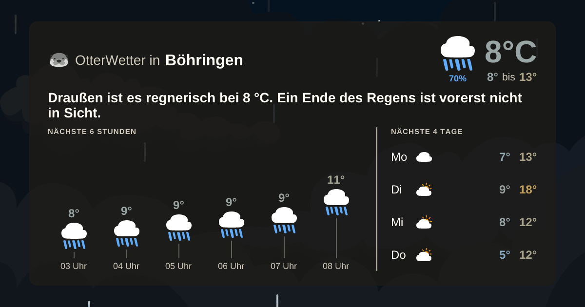 OtterWetter-Widget Böhringen