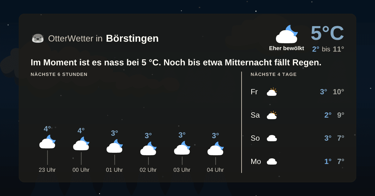 OtterWetter-Widget Börstingen