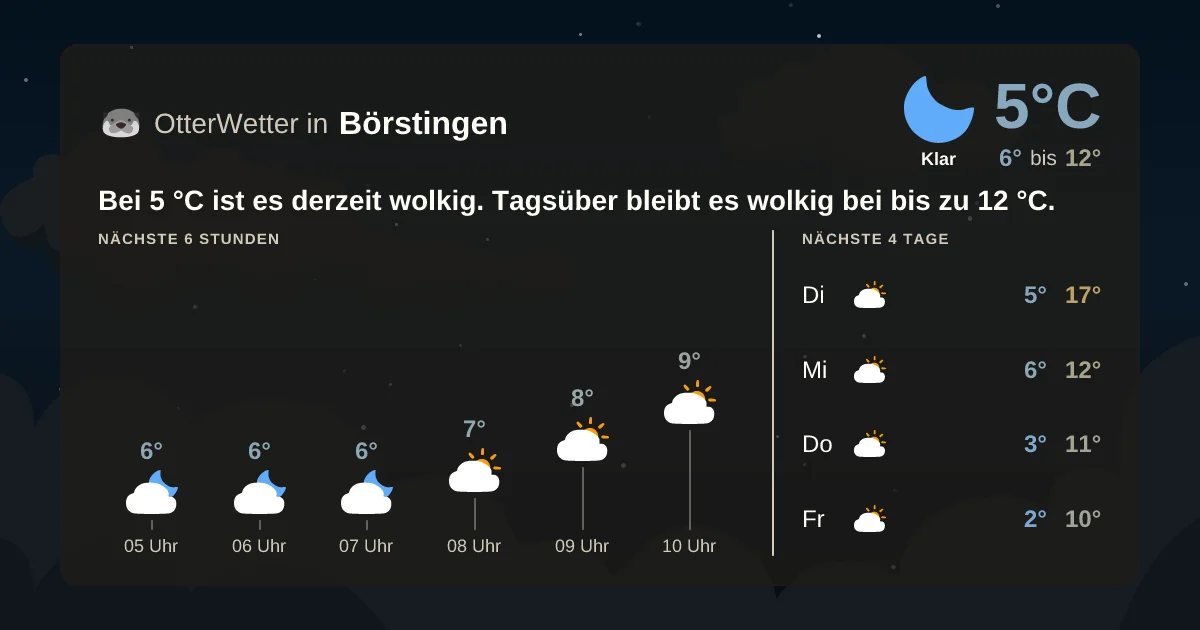 Wetter-Widget-Vorschau mit Vorhersagedaten für Börstingen