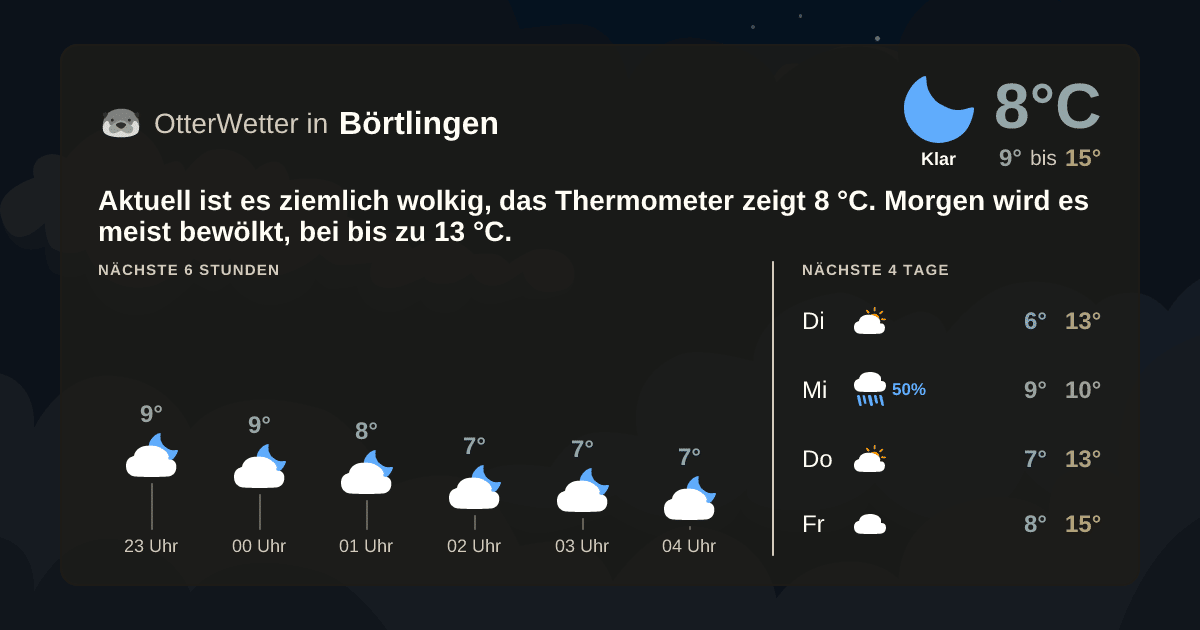 OtterWetter-Widget Börtlingen