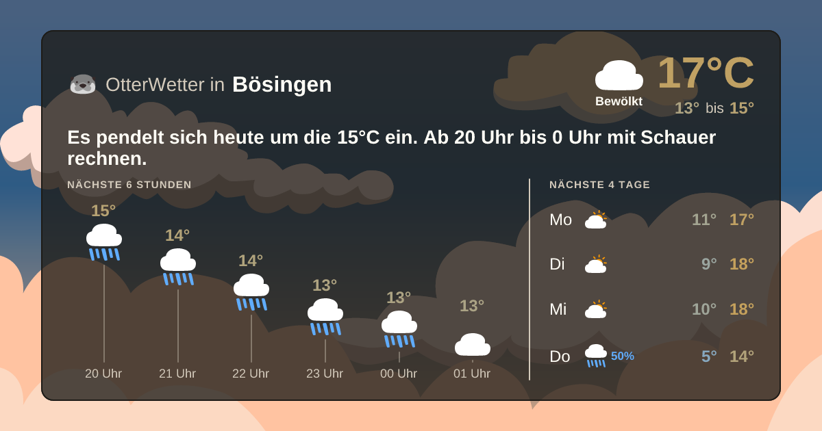 OtterWetter-Widget Bösingen