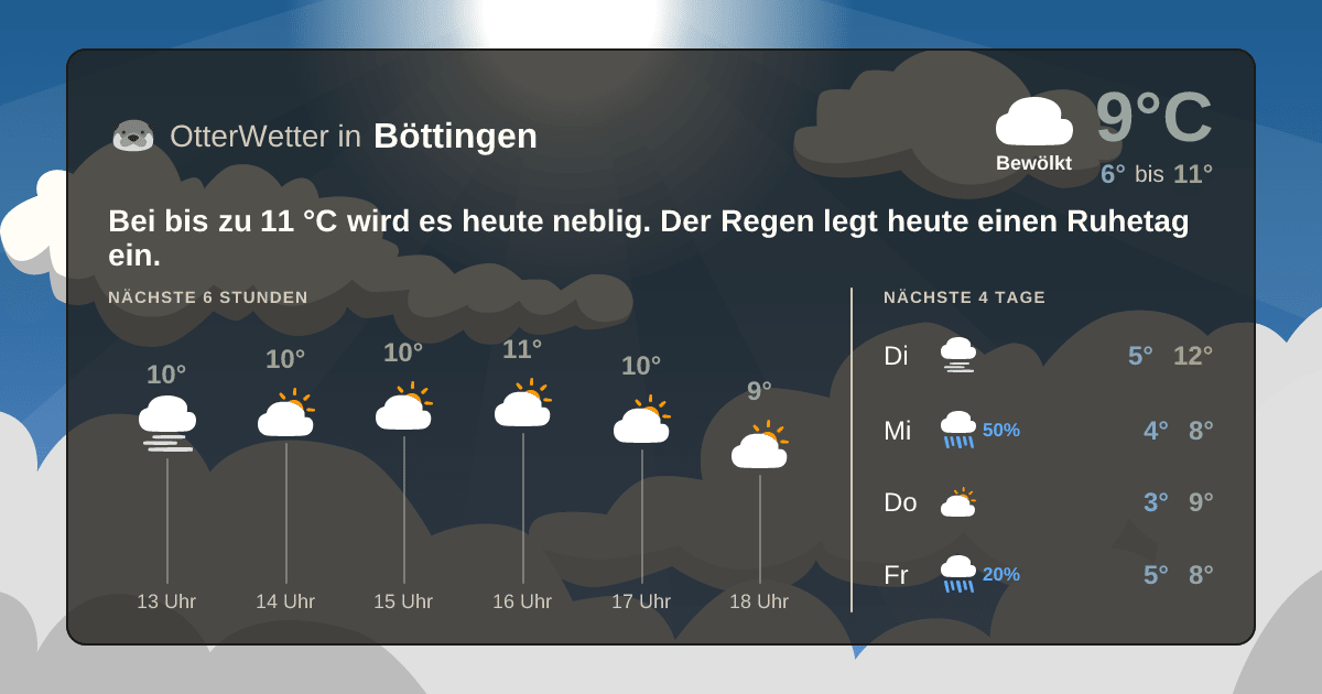 OtterWetter-Widget Böttingen