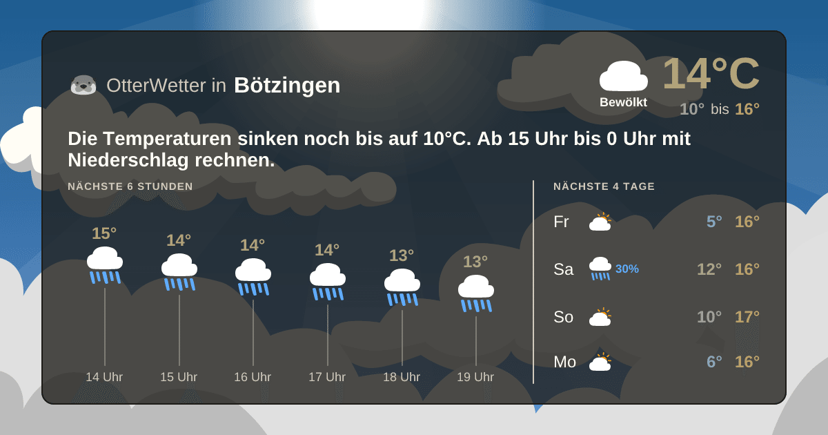 Widget-Vorschau für Bötzingen Wetter-Widget-Vorschau mit Vorhersagedaten für Bötzingen