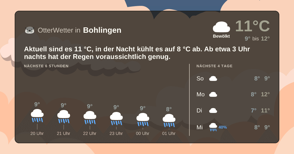 Widget-Vorschau für Bohlingen Wetter-Widget-Vorschau mit Vorhersagedaten für Bohlingen