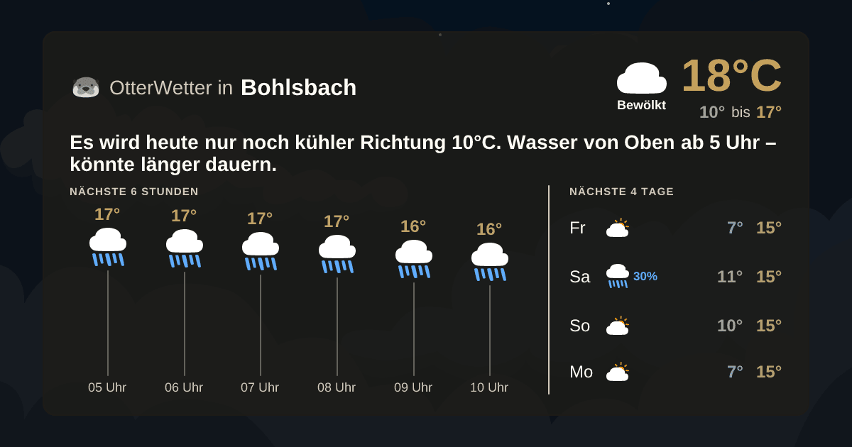 Widget-Vorschau für Bohlsbach Wetter-Widget-Vorschau mit Vorhersagedaten für Bohlsbach