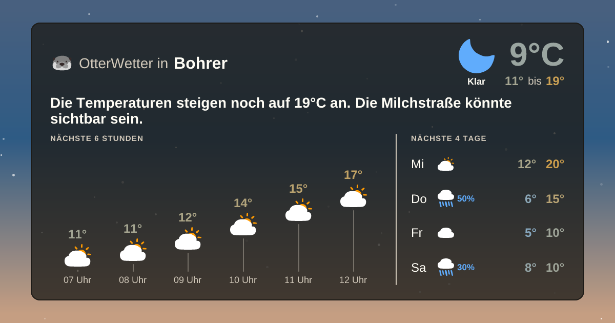 OtterWetter-Widget Bohrer