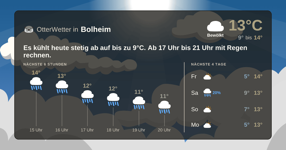 OtterWetter-Widget Bolheim
