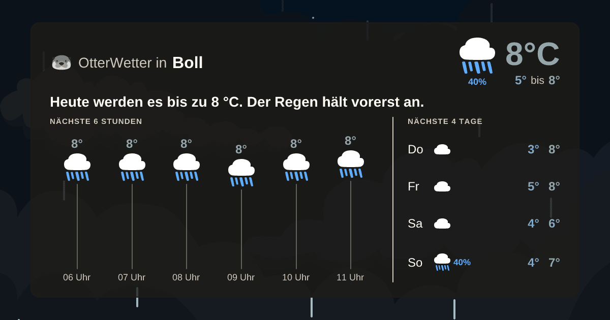 Widget-Vorschau für Boll Wetter-Widget-Vorschau mit Vorhersagedaten für Boll