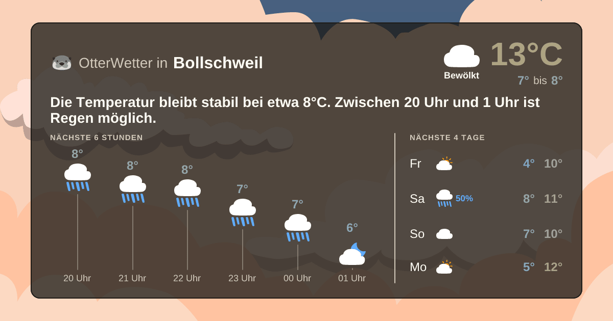 Widget-Vorschau für Bollschweil Wetter-Widget-Vorschau mit Vorhersagedaten für Bollschweil