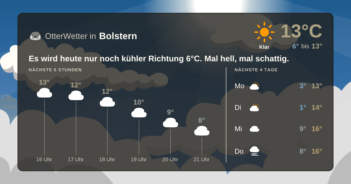 Wetter-Widget-Vorschau mit Vorhersagedaten für Bolstern