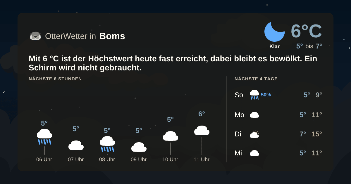 OtterWetter-Widget Boms