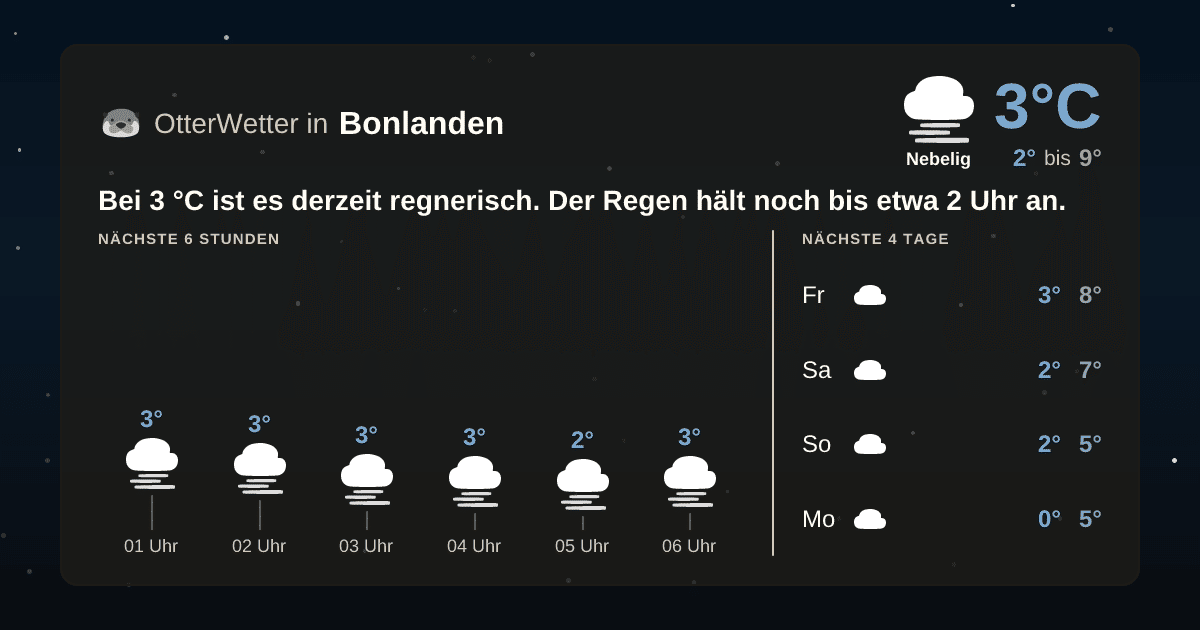 OtterWetter-Widget Bonlanden