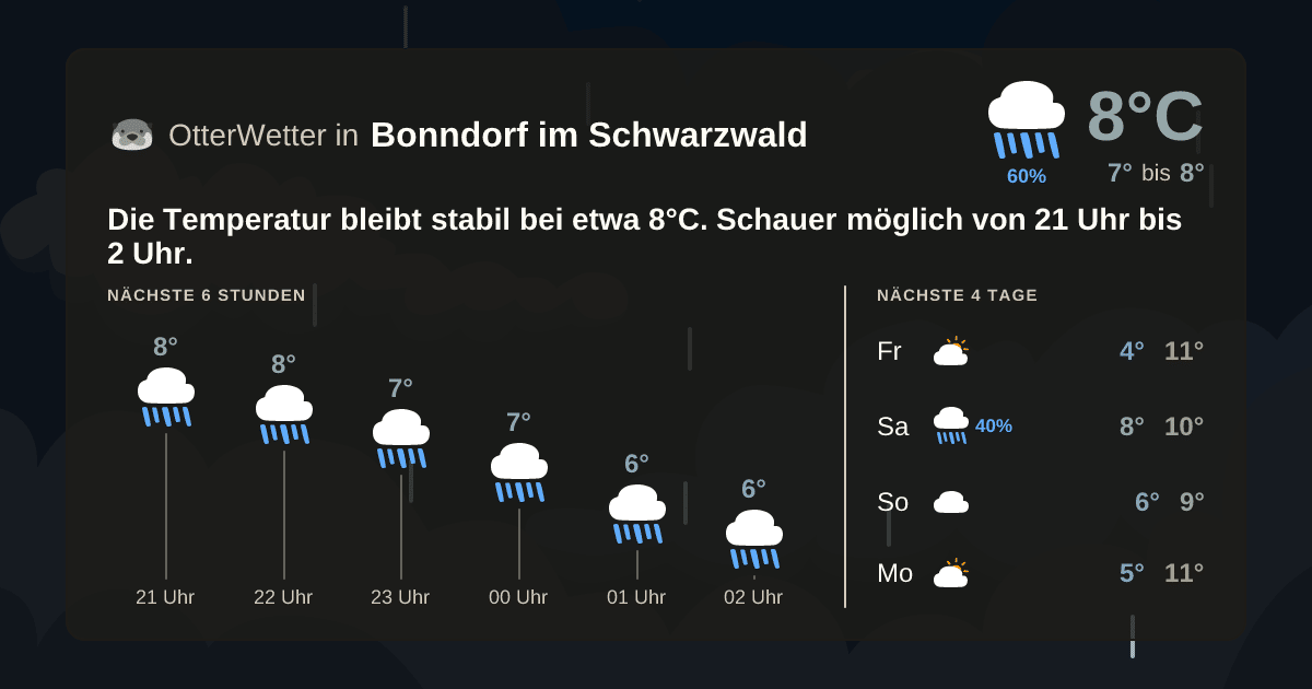 OtterWetter-Widget Bonndorf im Schwarzwald