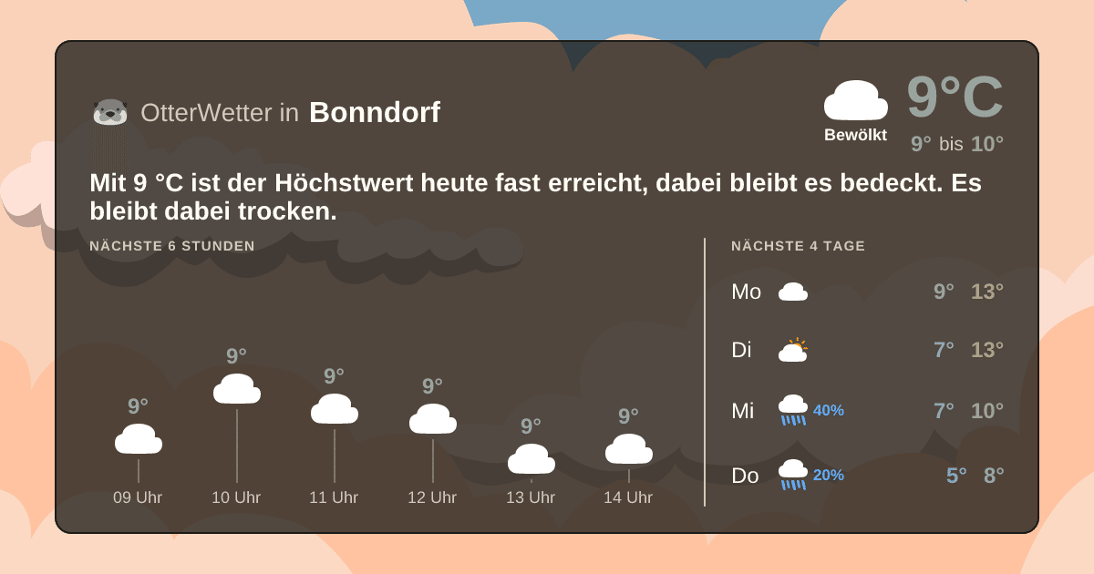 Widget-Vorschau für Bonndorf Wetter-Widget-Vorschau mit Vorhersagedaten für Bonndorf
