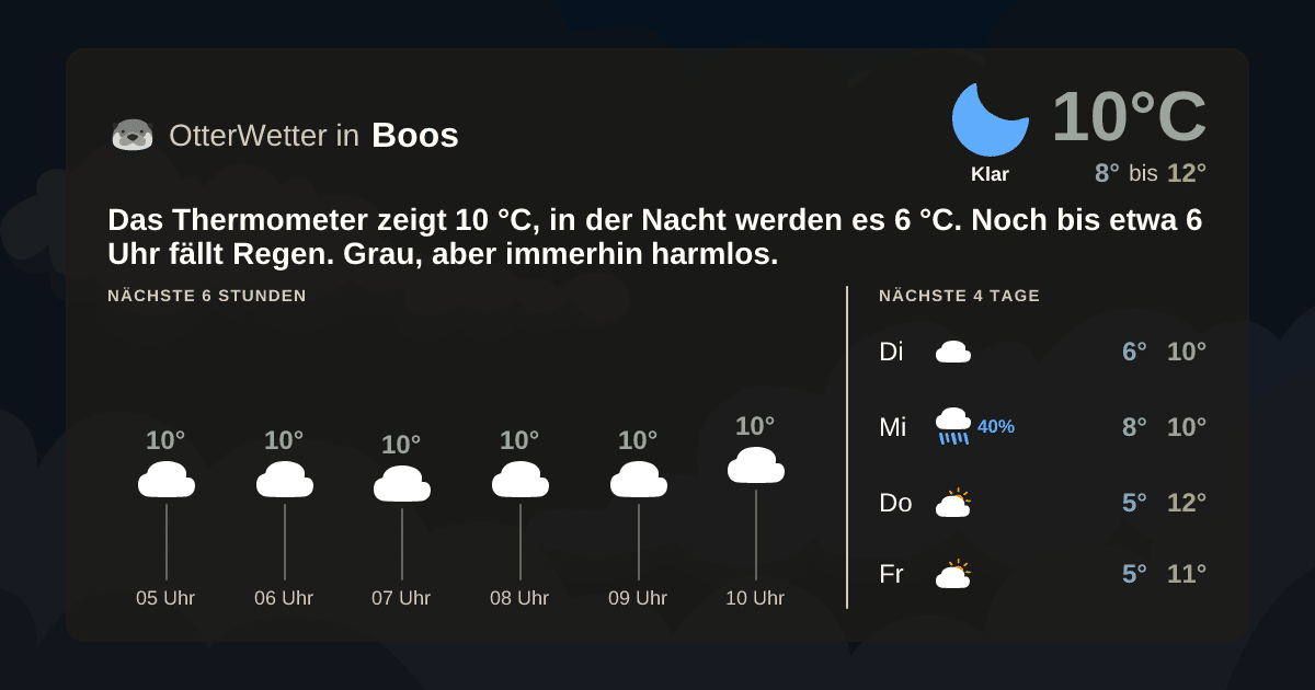 Widget-Vorschau für Boos Wetter-Widget-Vorschau mit Vorhersagedaten für Boos