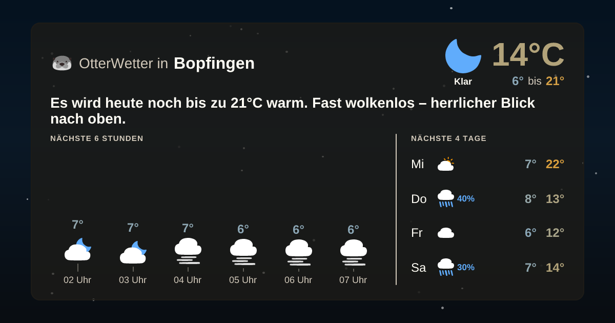 Wetter-Widget-Vorschau mit Vorhersagedaten für Bopfingen