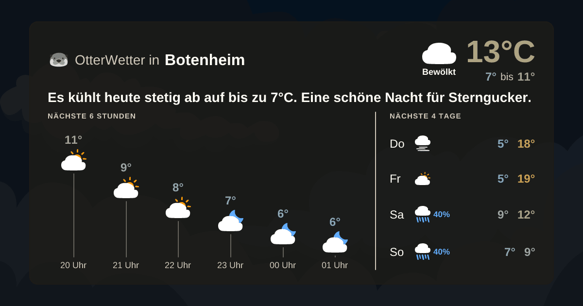 Wetter-Widget-Vorschau mit Vorhersagedaten für Botenheim