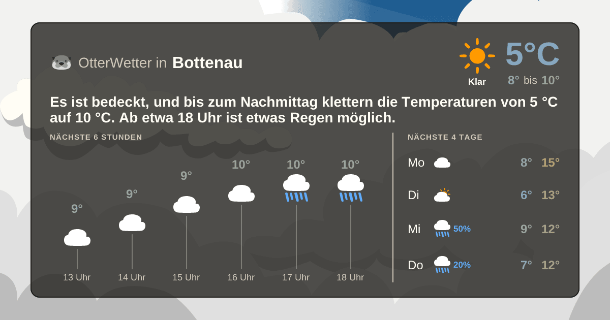 OtterWetter-Widget Bottenau