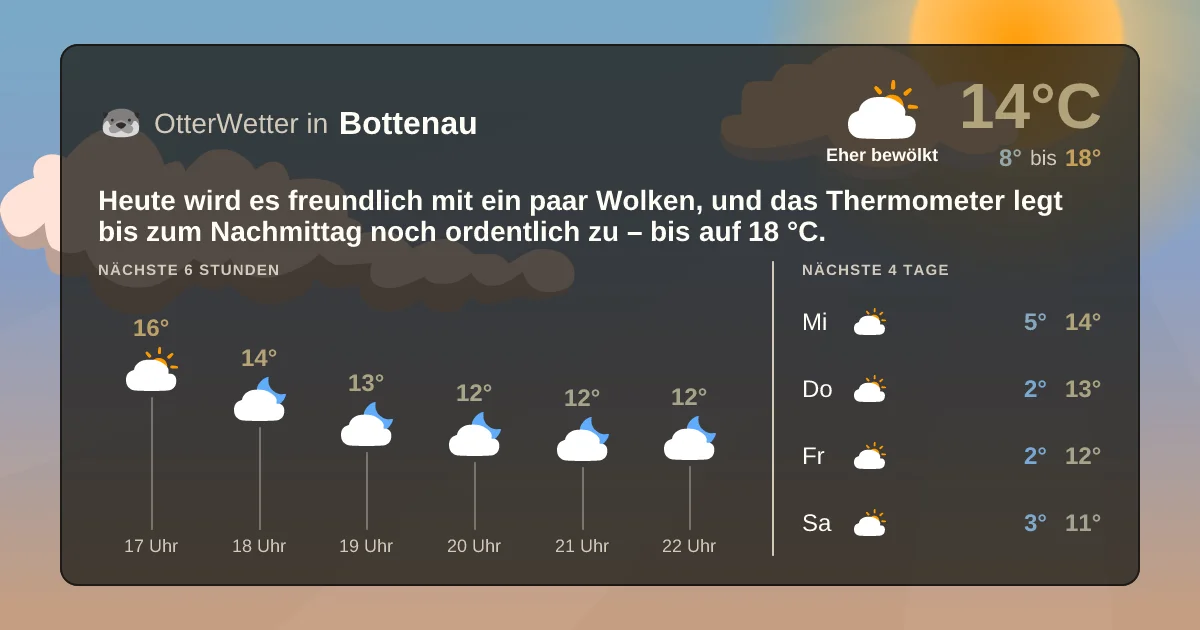 Widget-Vorschau für Bottenau Wetter-Widget-Vorschau mit Vorhersagedaten für Bottenau