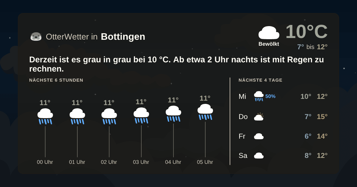 OtterWetter-Widget Bottingen