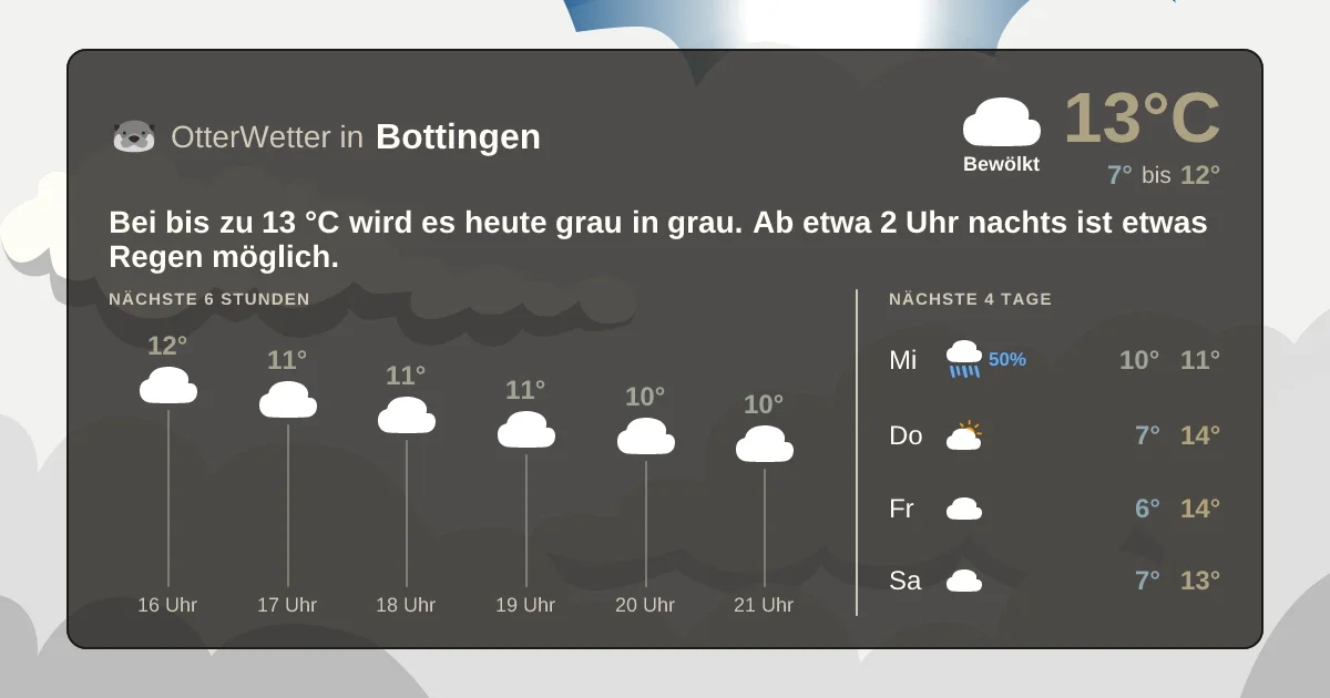 Widget-Vorschau für Bottingen Wetter-Widget-Vorschau mit Vorhersagedaten für Bottingen