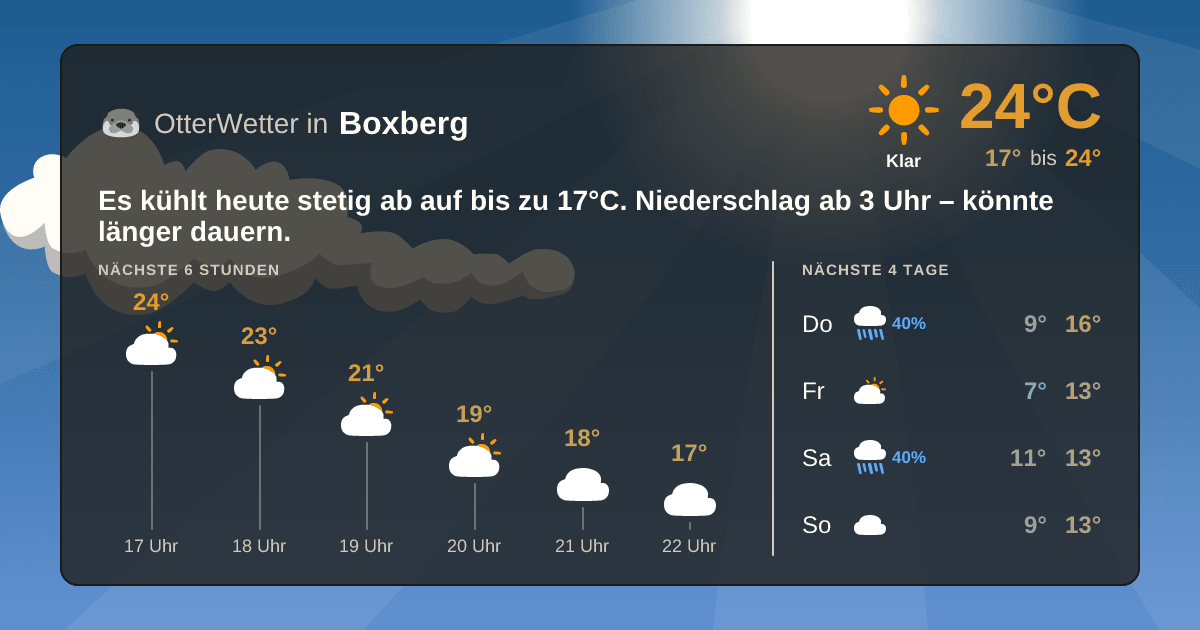 OtterWetter-Widget Boxberg