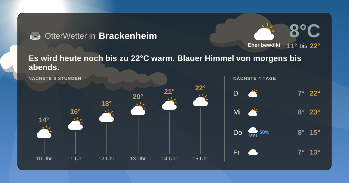 Widget-Vorschau für Brackenheim Wetter-Widget-Vorschau mit Vorhersagedaten für Brackenheim