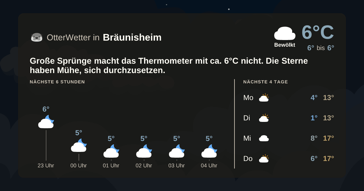 Widget-Vorschau für Bräunisheim Wetter-Widget-Vorschau mit Vorhersagedaten für Bräunisheim