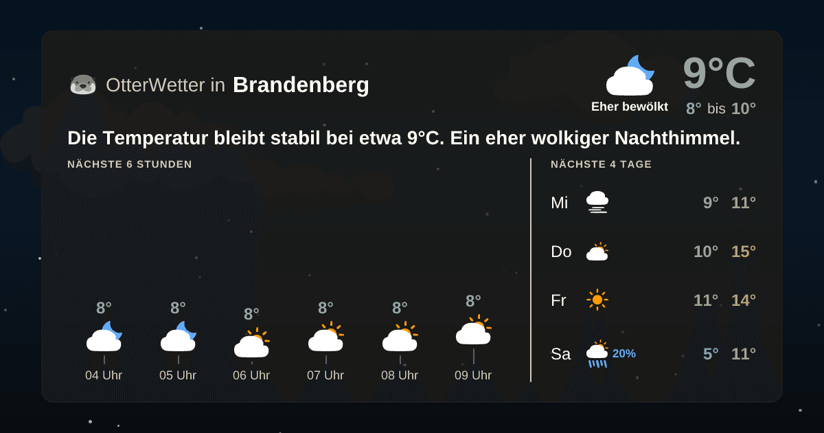 Wetter-Widget-Vorschau mit Vorhersagedaten für Brandenberg