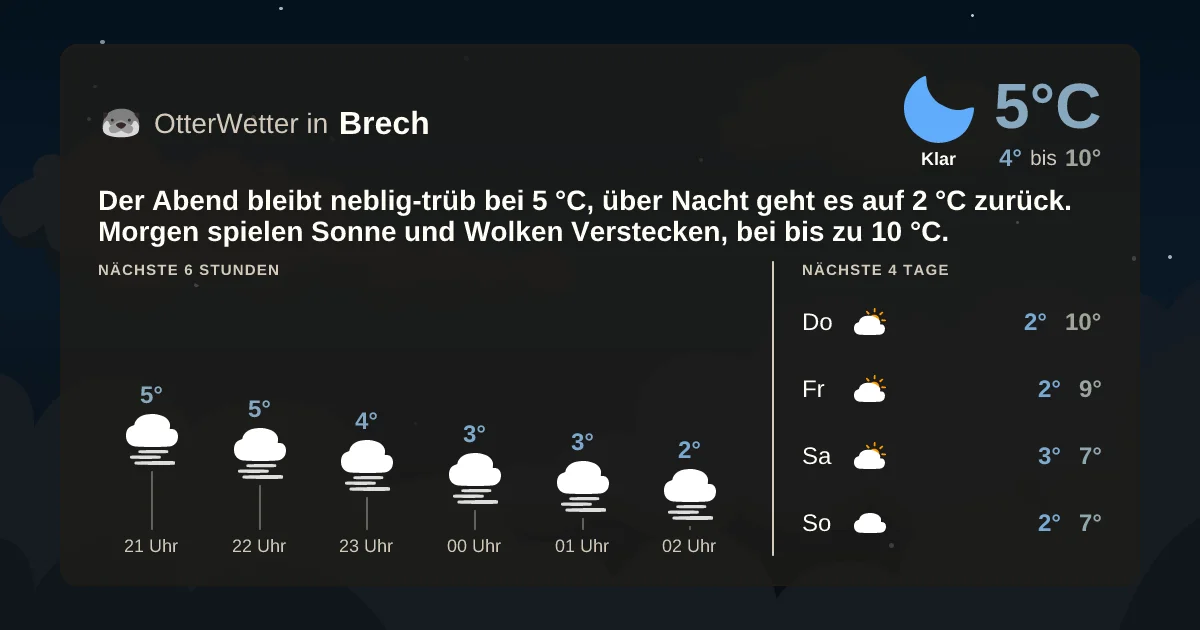 Widget-Vorschau für Brech Wetter-Widget-Vorschau mit Vorhersagedaten für Brech