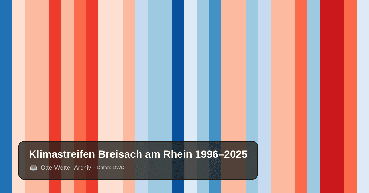 Klimastreifen Breisach am Rhein: Jahresmitteltemperaturen von blau (kühler) bis rot (wärmer)