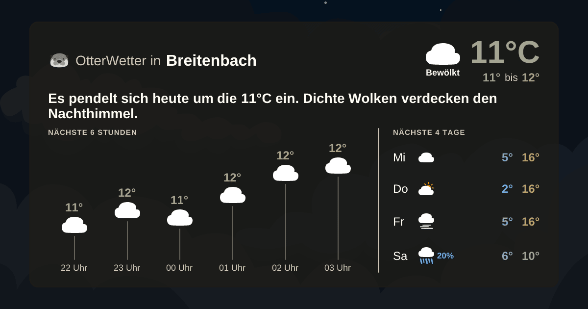 OtterWetter-Widget Breitenbach
